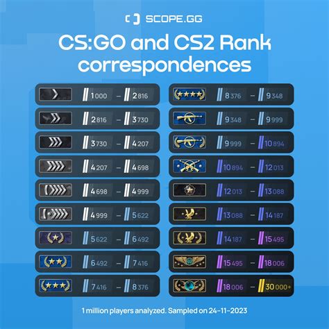 csgo reddit|csgo is better than cs2.